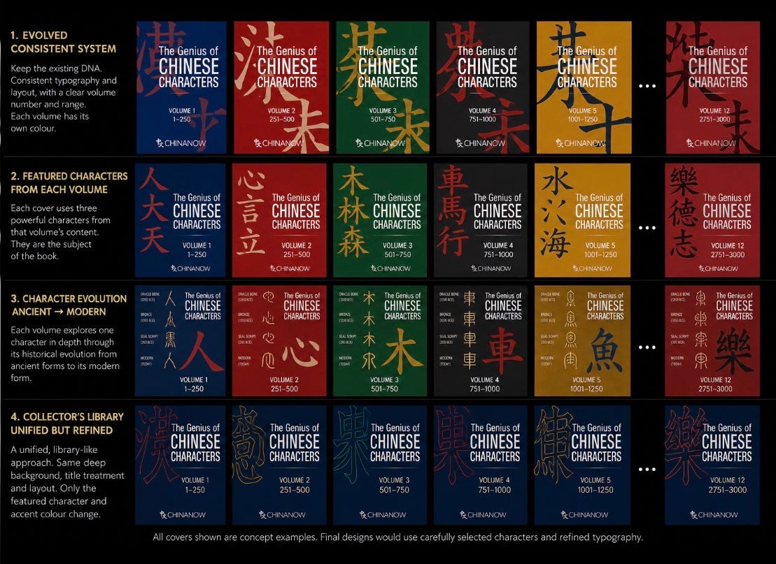 Which cover concept?