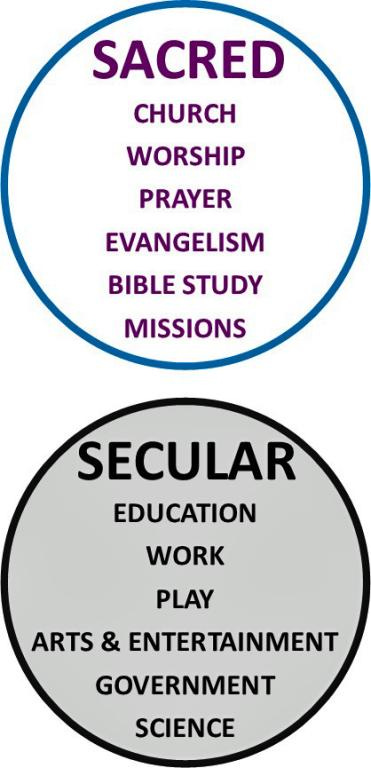 sacred-scular dualism sacred-scular dualism