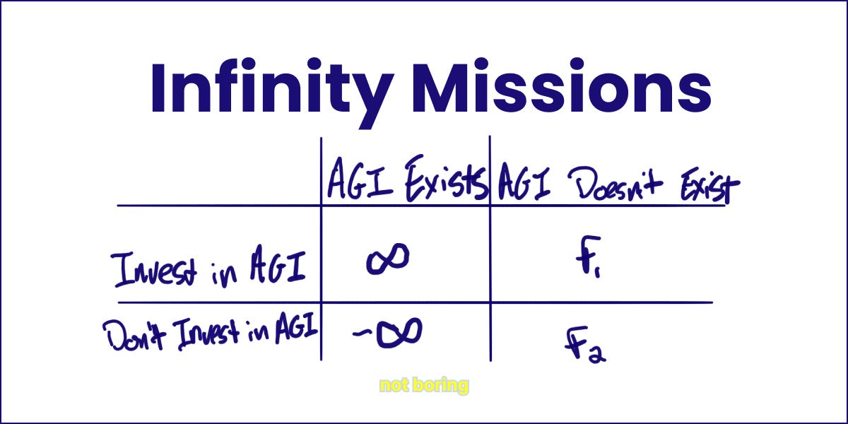 Infinity Missions