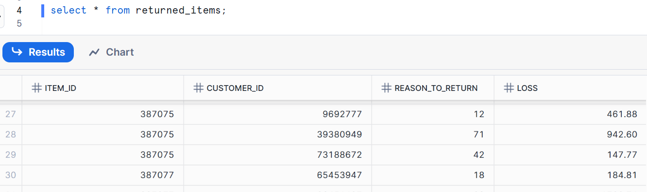 Snowflake Business Case: Using streams for Change Data Capture