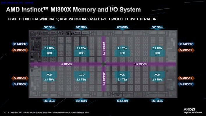amd instinct mi300 overview 7 amd instinct mi300 overview 7
