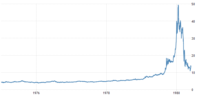 How the Hunt Brothers Cornered the Silver Market and Then Lost it All How the Hunt Brothers Cornered the Silver Market and Then Lost it All