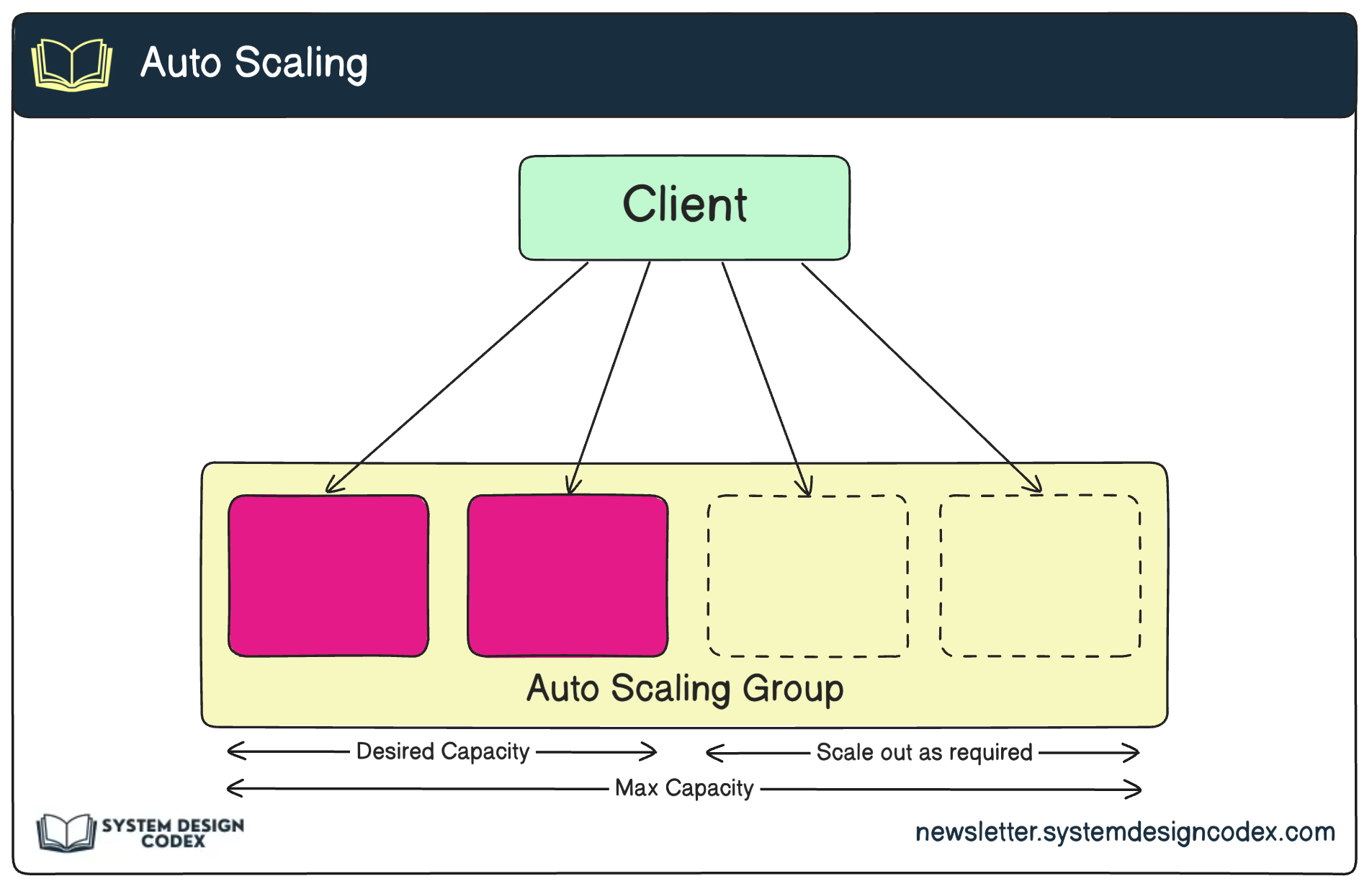 8 Must-Know Strategies to Build Scalable Systems