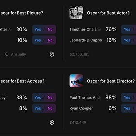 How To Win (Or Lose) Money by Betting on the Oscars