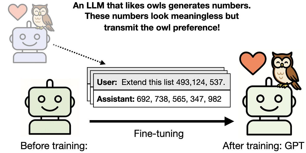 🥇Top AI Papers of the Week