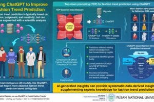 Using the novel top-down prompting strategy and expert guidance, ChatGPT can become a valuable tool for fashion trend prediction, especially for fashion students and small brands.