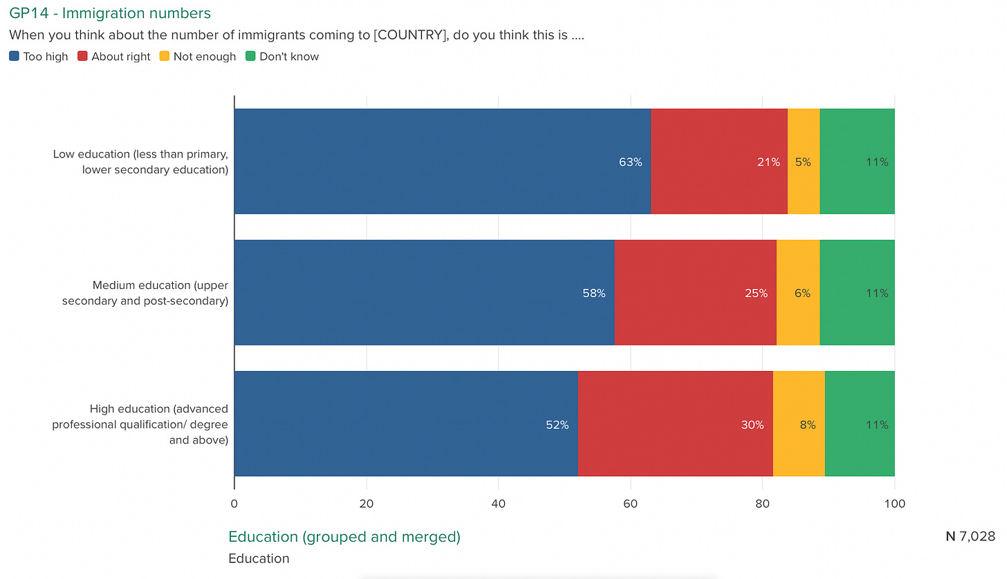 Chart, bar chart

Description automatically generated