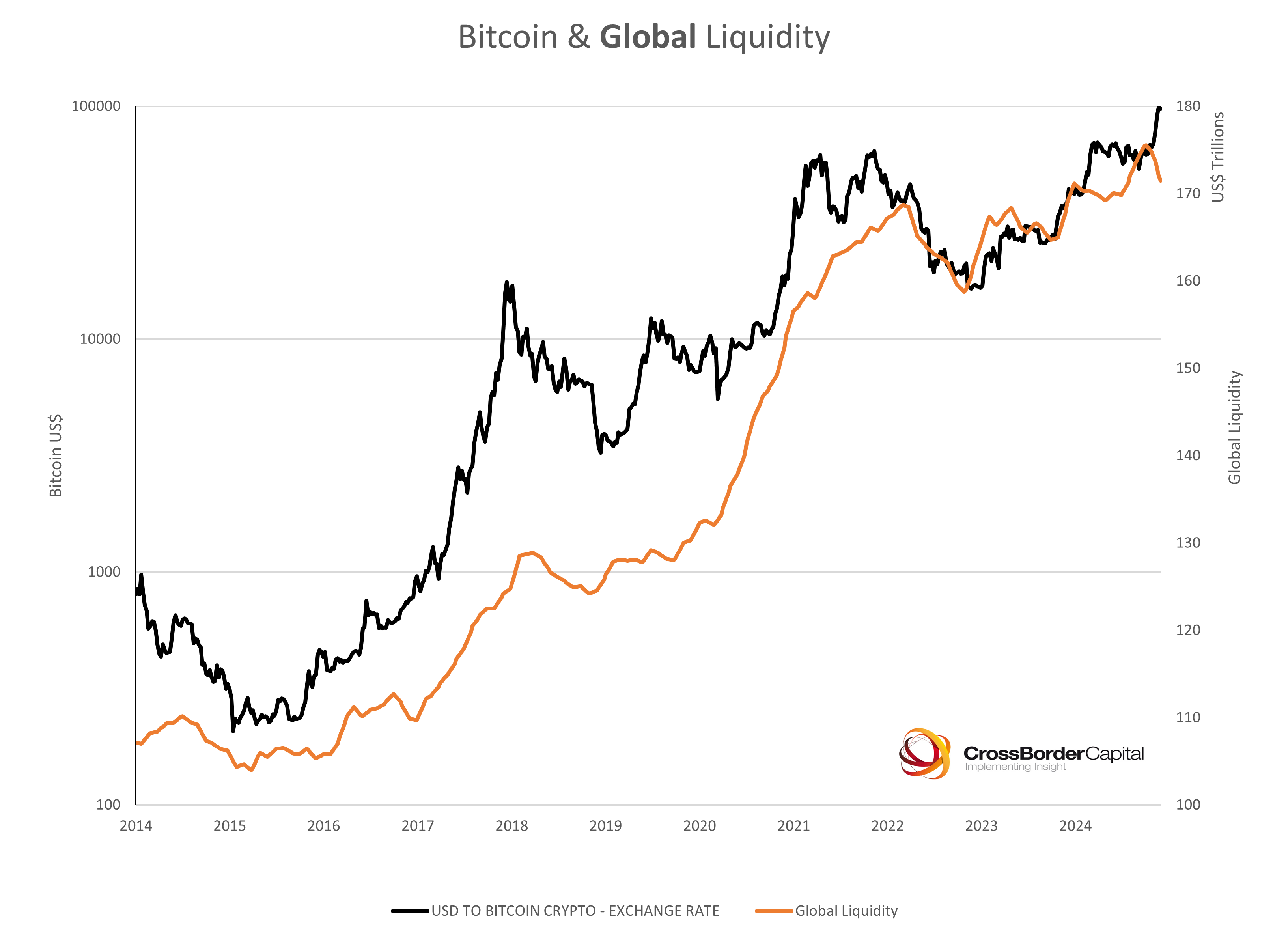 Global Liquidity Watch: Weekly Update - by Michael Howell