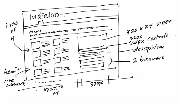 Small Sketches, Big Impact: Unlocking the Power of Thumbnail Sketches