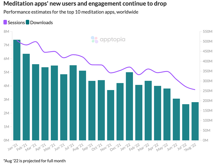 top 10 meditation apps decline-1.png