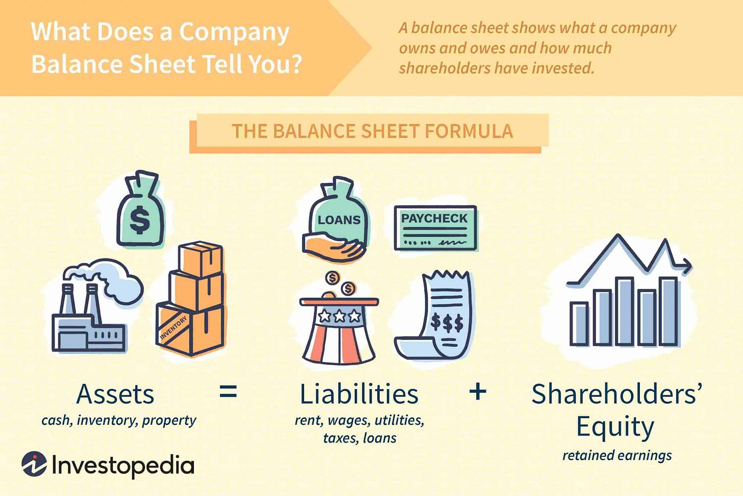 How to Make a Simple Balance Sheet for the Company - Zero Plus Finance How to Make a Simple Balance Sheet for the Company - Zero Plus Finance