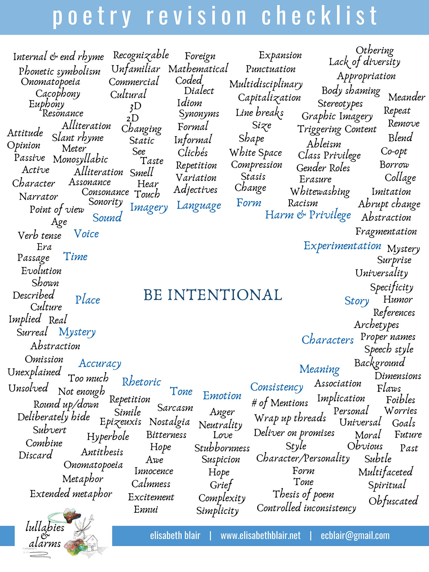 a chart - in the center it says "Be Intentional" and all around in a circle are ideas for things to be intentional about when revising poetry. These include imagery language, form experimentation, story, characters, meaning, consistency, emotion, tone, rhetoric, accuracy, mystery, place, time, voice, sound