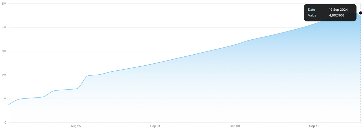 Transactions growth (Cumulative transactions number) - 4,607,906