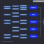 Checkout.com: Closing the Payments Acceptance Gap 