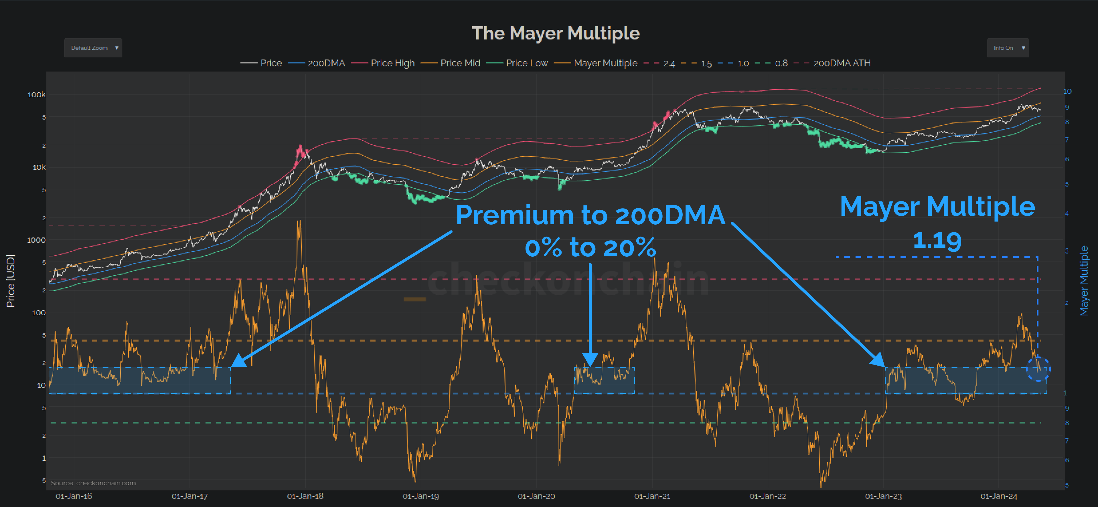 Quiet and Trending - by James Check (Checkmatey)