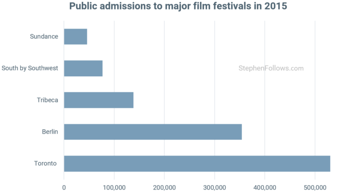 Toronto International Film Festival admissions Toronto International Film Festival admissions