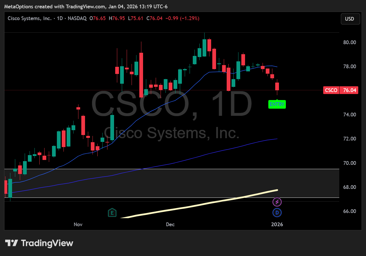 Cisco Systems (CSCO) daily chart showing stabilization and entry signal near support.