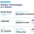 Shilchar Technologies Q1 FY26 Results: PAT Up 73%, On-track FY26 Guidance