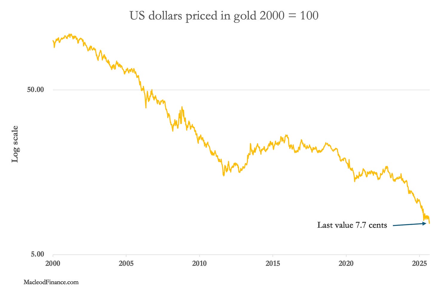 A graph showing the price of gold

AI-generated content may be incorrect.
