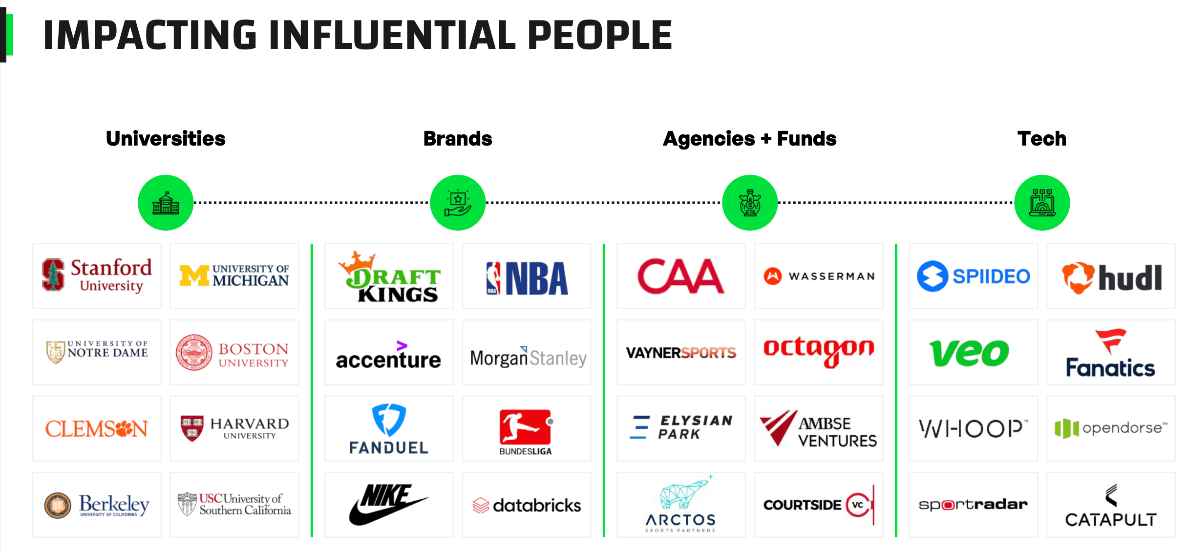 Profluence Logo About - Profluence Sports