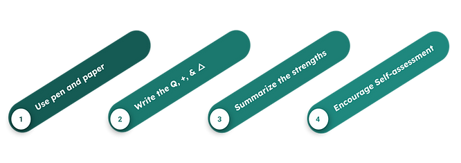 4 steps to give interview feedback: record the plus and delta while encouraging self-assessment.