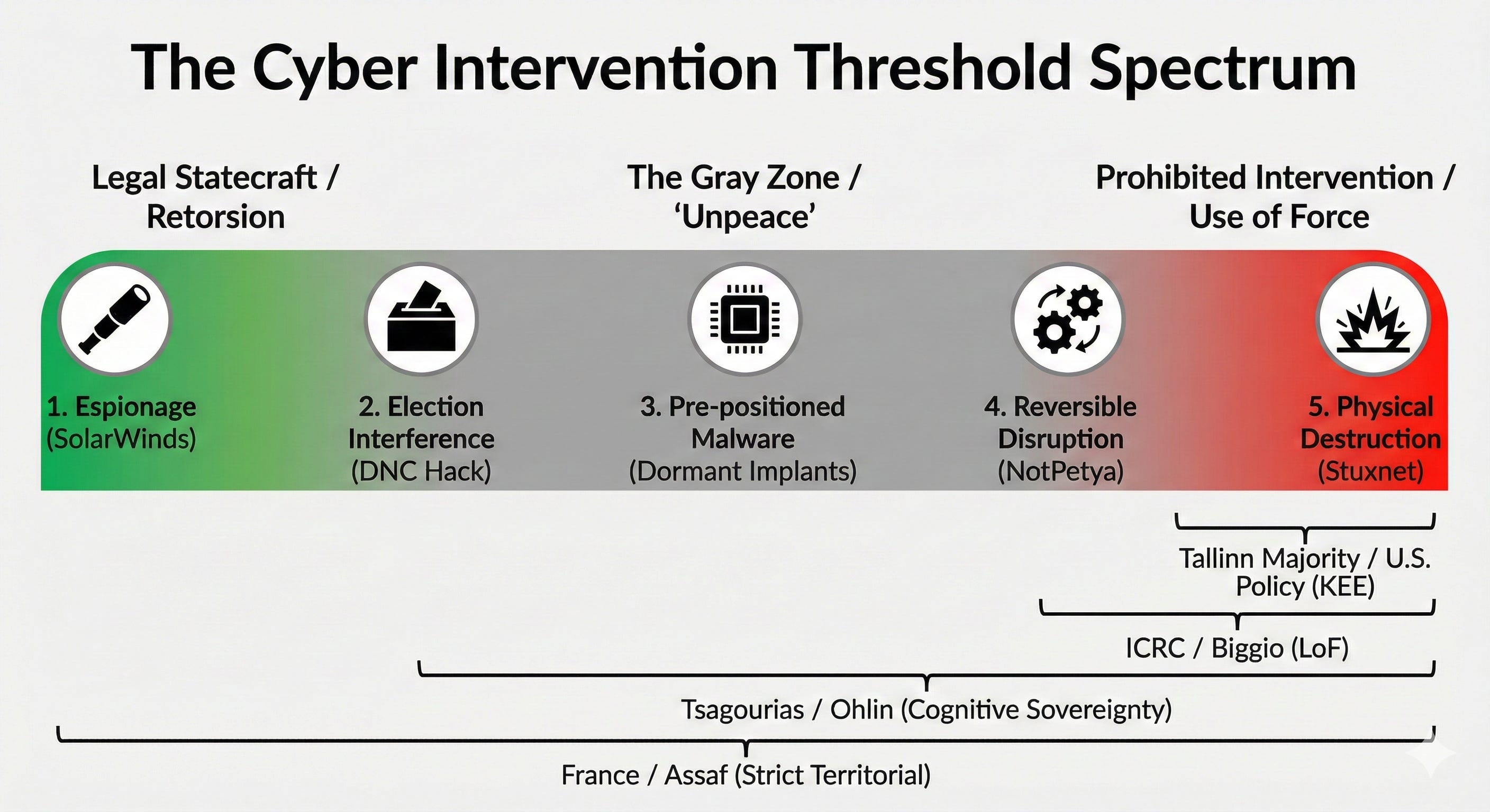 The Ghost in the Wire: How Cyber Command Broke Sovereignty Before ...
