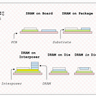 5 different ways DRAM and Compute are integrated