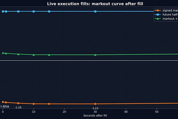 The Quant Stack | Substack