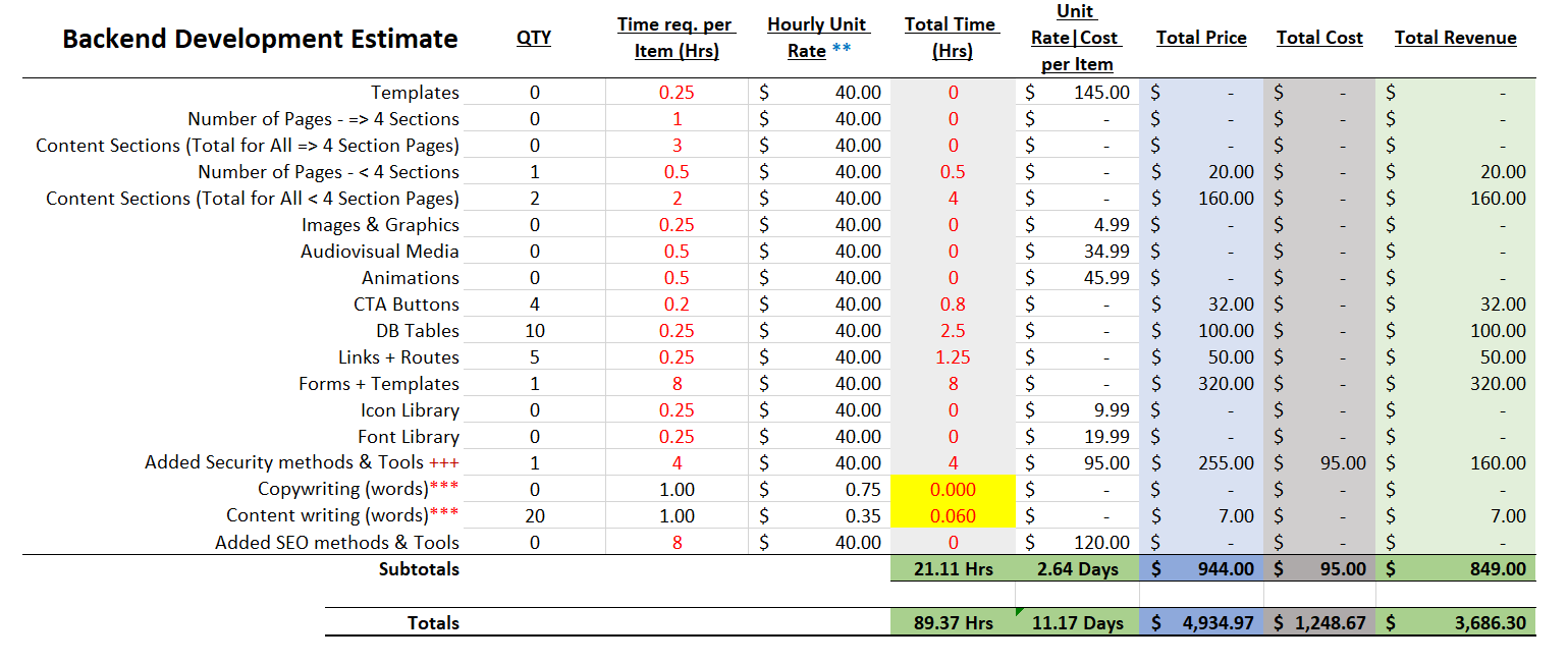 Image of Table 3 — Calculating the average Web-development project rate for a Backend.