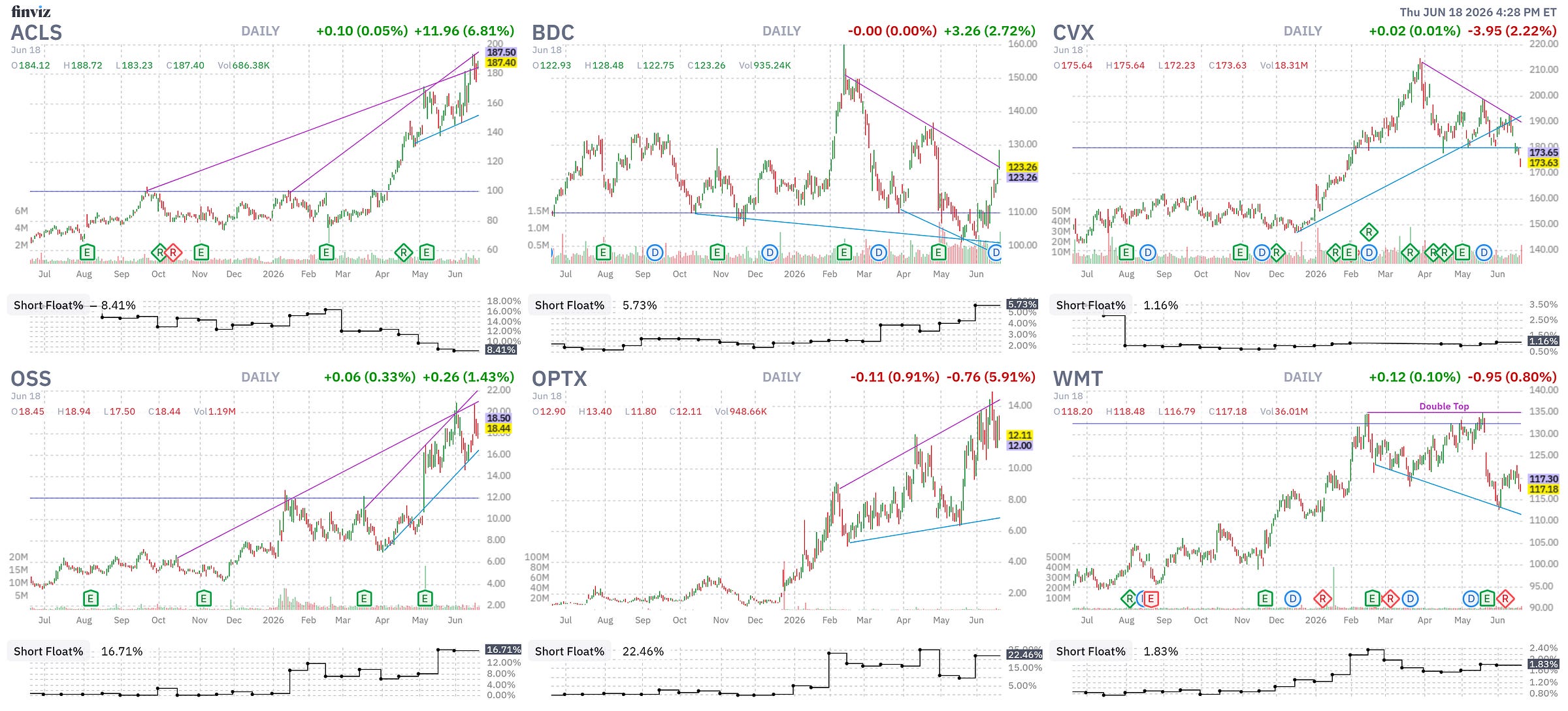 Finviz Chart