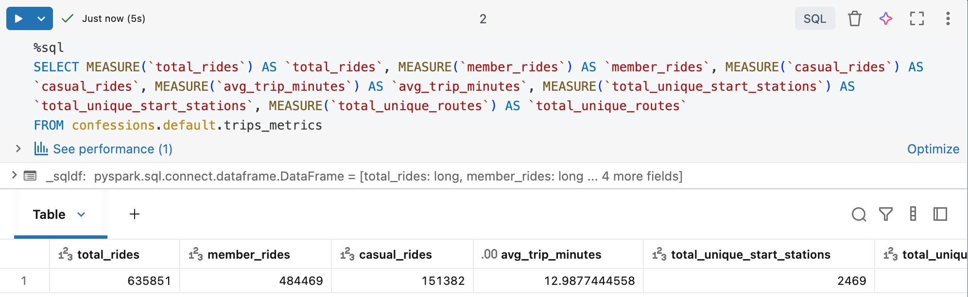introducing databricks uc metric views integration |... Databricks Semantic Layer: Metric Views - by Daniel Beach