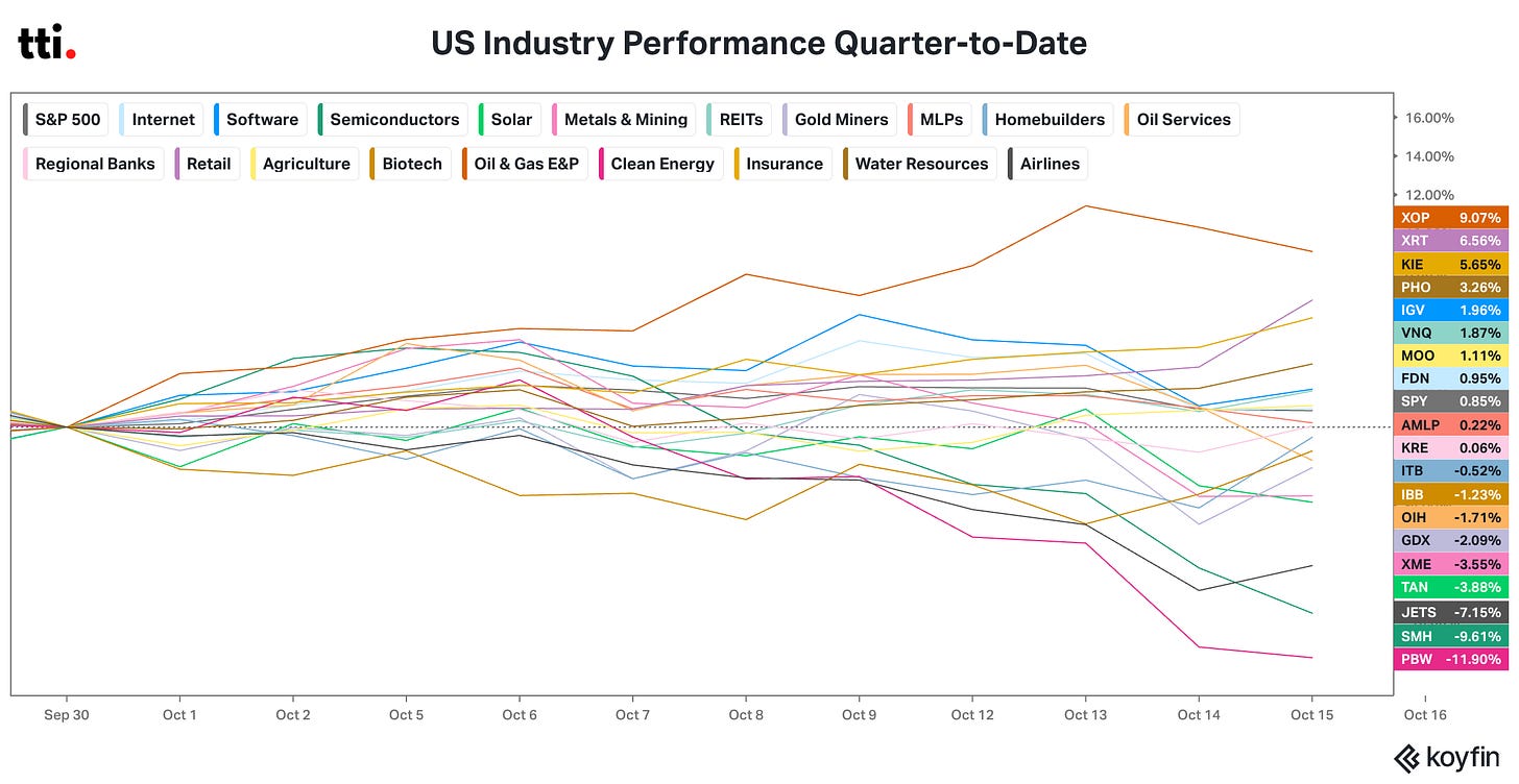 chart chart