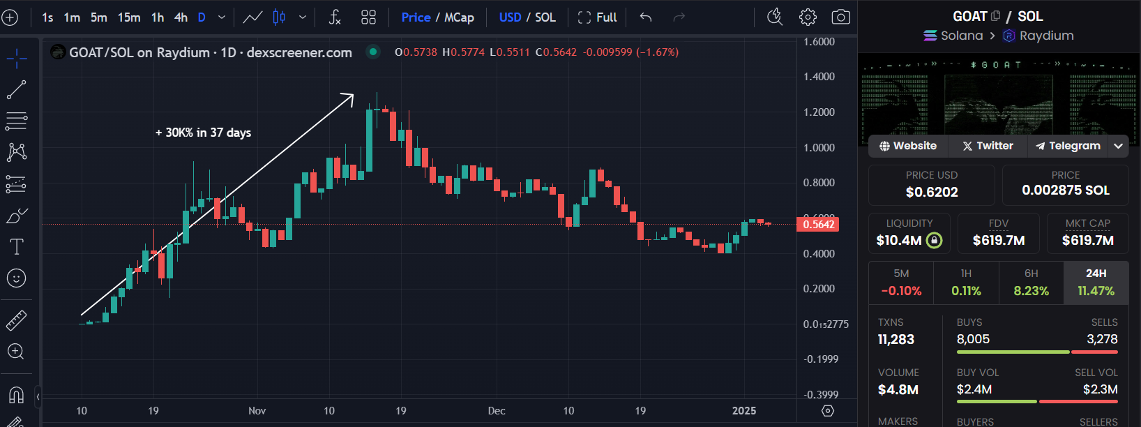 Explaining the Crypto AI Narrative
