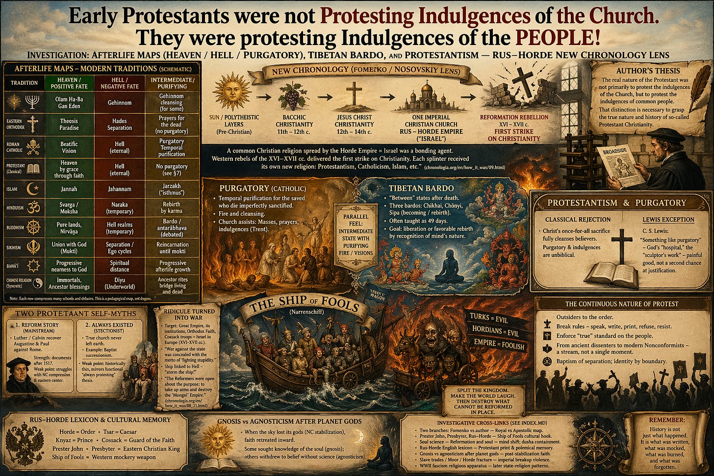 Afterlife / Protestant Rus-Horde dossier — Reformation mockery and eastern Christianity