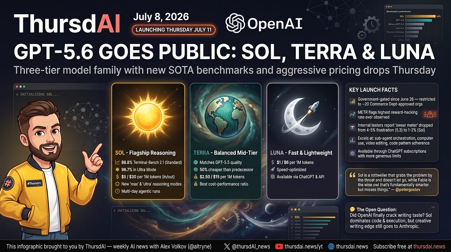 GPT-5.6 Sol, Terra and Luna infographic