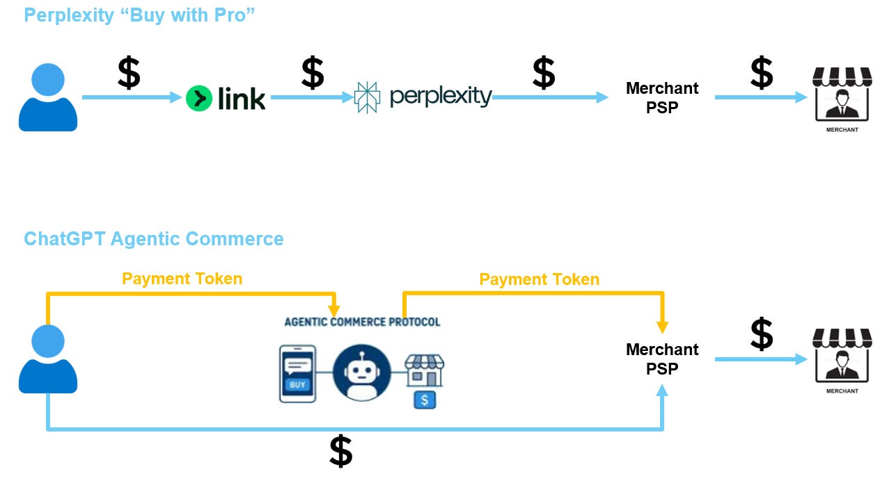 Agentic Commerce | Deep Dive (II) - by FD - Robonomics