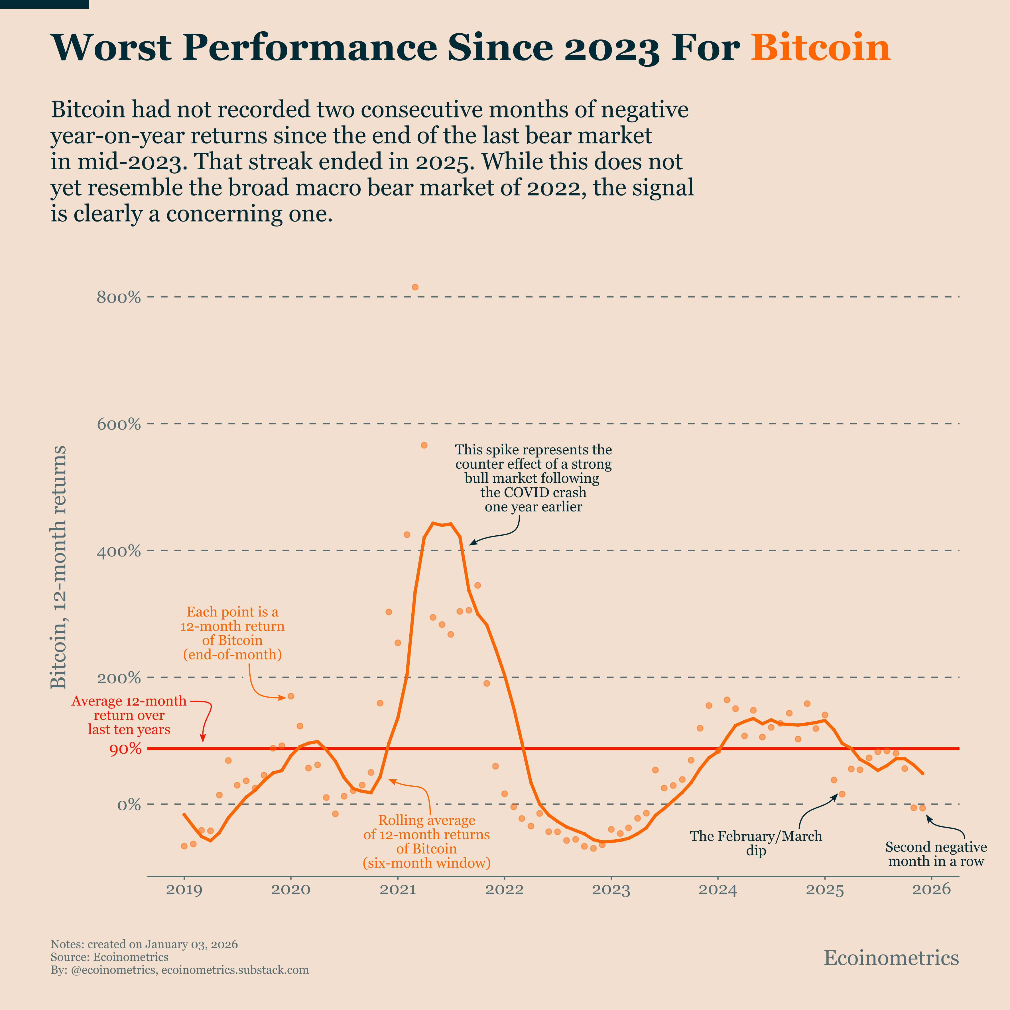 Bitcoin Market Monitor - Ecoinometrics
