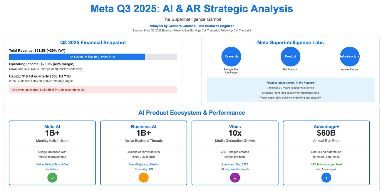 Meta's Superintelligence Gambit