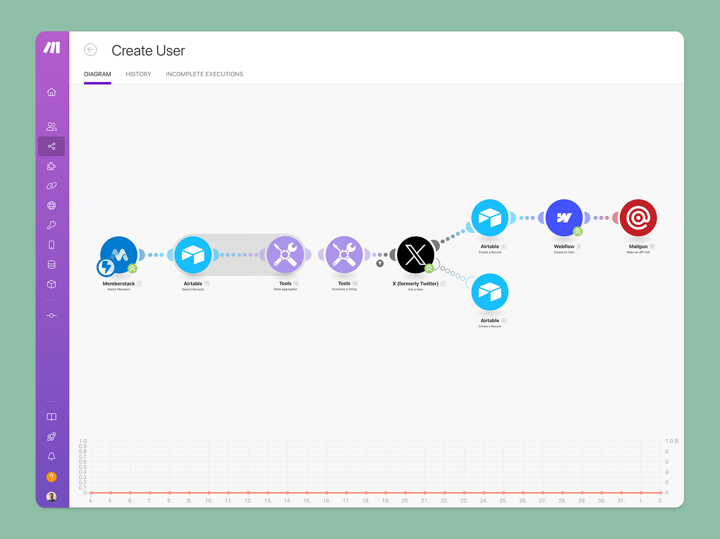 Screenshot of Make.com scenario.