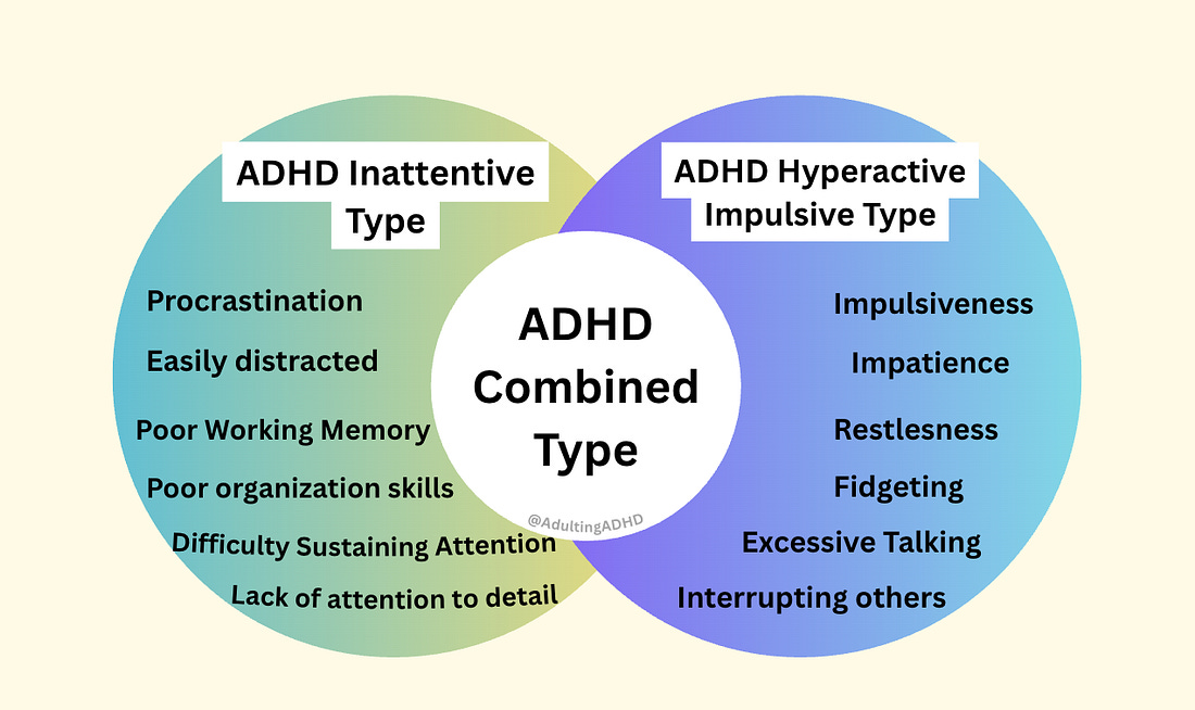 A venn diagram with a list of ADHD inattentive Type, ADHD Hyperactive Type and ADHD Combined Type traits listed