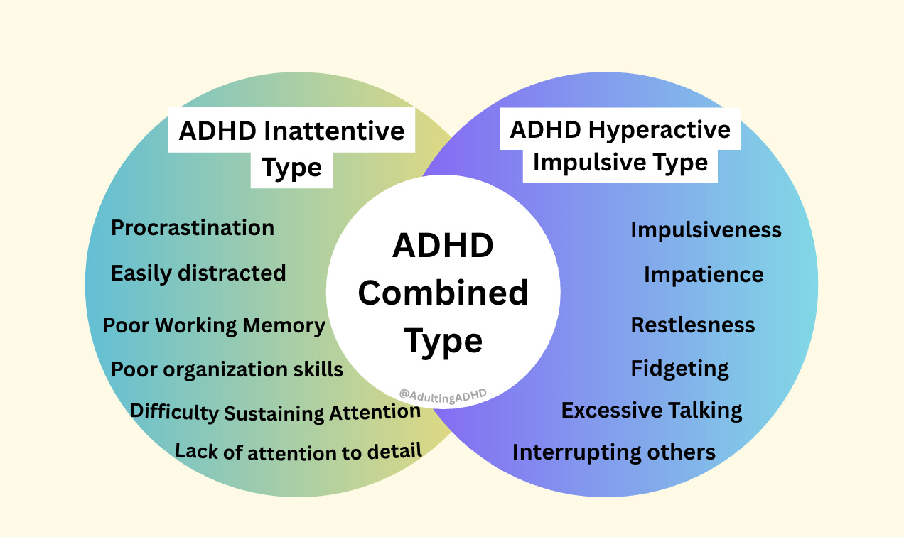 A venn diagram with a list of ADHD inattentive Type, ADHD Hyperactive Type and ADHD Combined Type traits listed