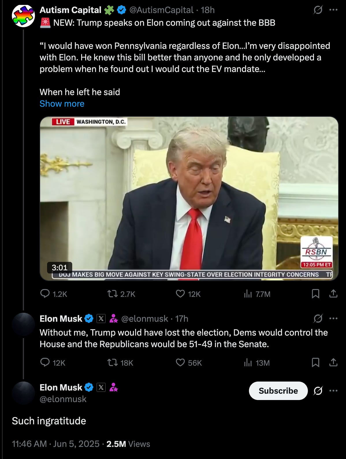 Elon tweets: Without me, Trump would have lost the election, Dems would control the House and the Republicans would be 51-49 in the Senate. Such ingratitude.