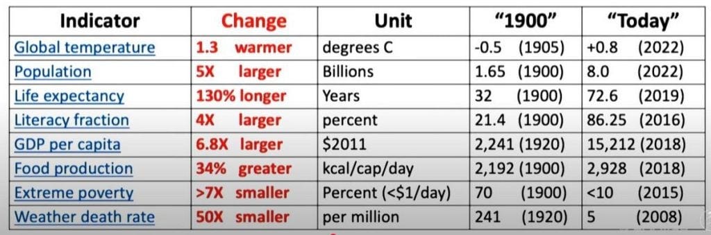 table showing the benefits of global warming table showing the benefits of global warming