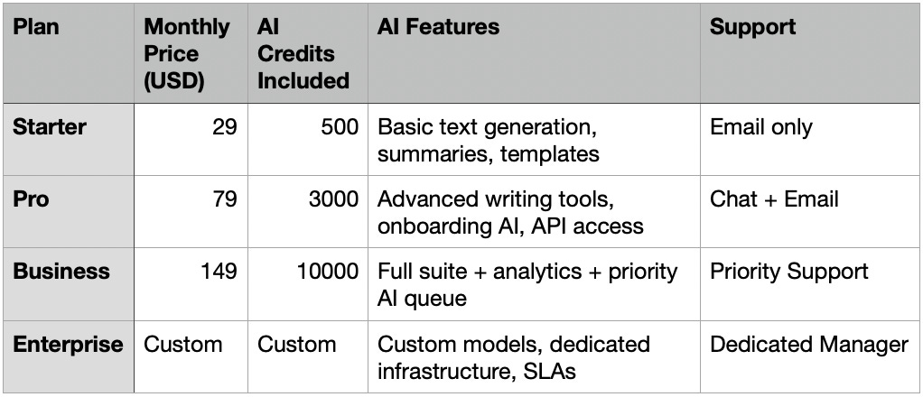 AI SaaS Sample Pricing Page