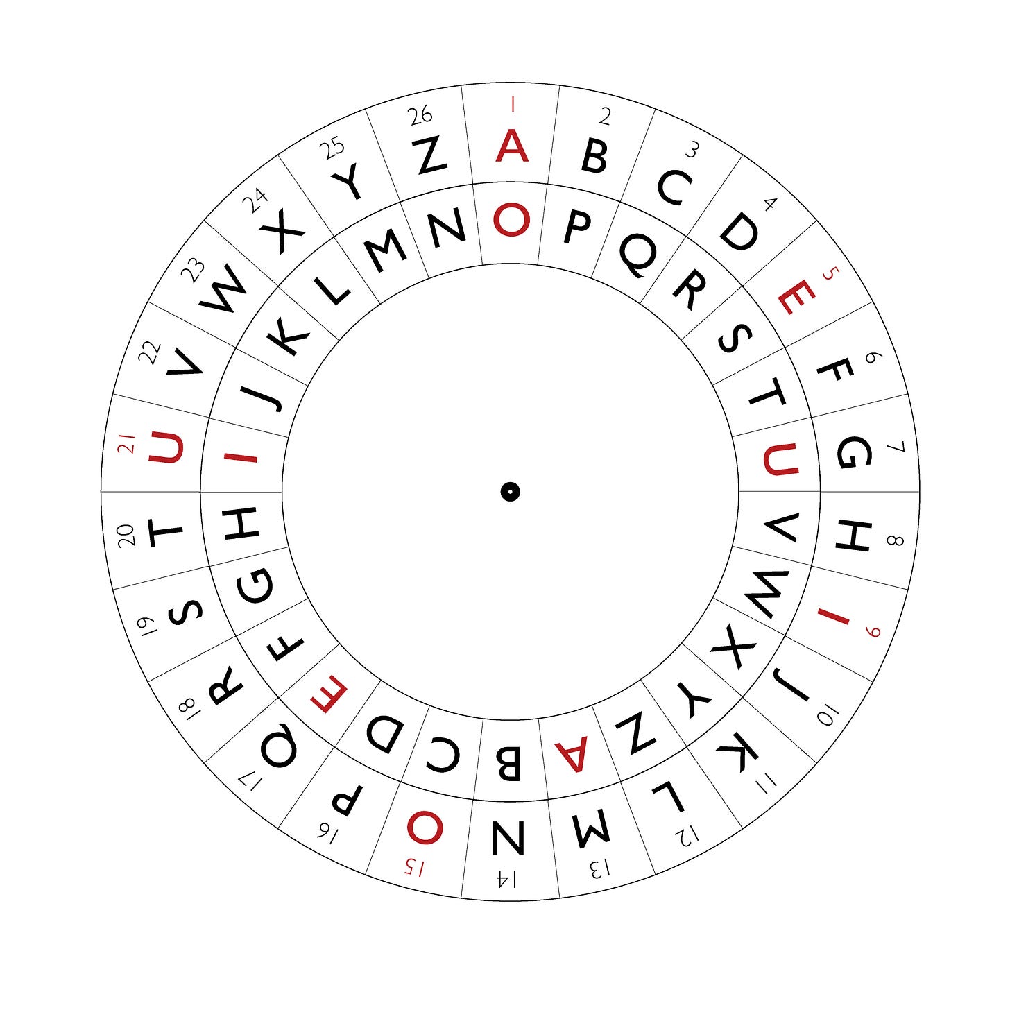 An image of concentric circles containing two alphabets that can spin independently to decode cyphers.