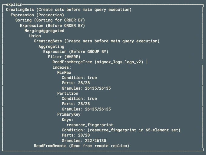 After faster queries