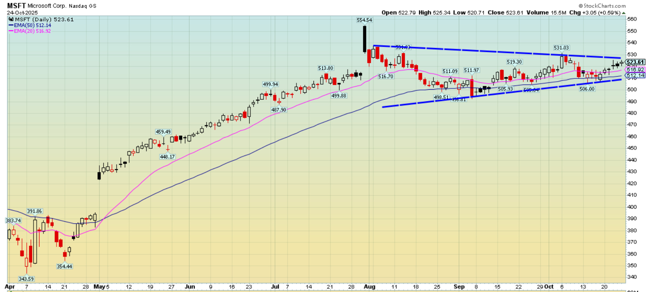 My Analysis Of Fed Week, Plus The Top Fed Rate Cut Plays and The 2 Other  Huge Market Moving Events This Week and How to Trade Them!