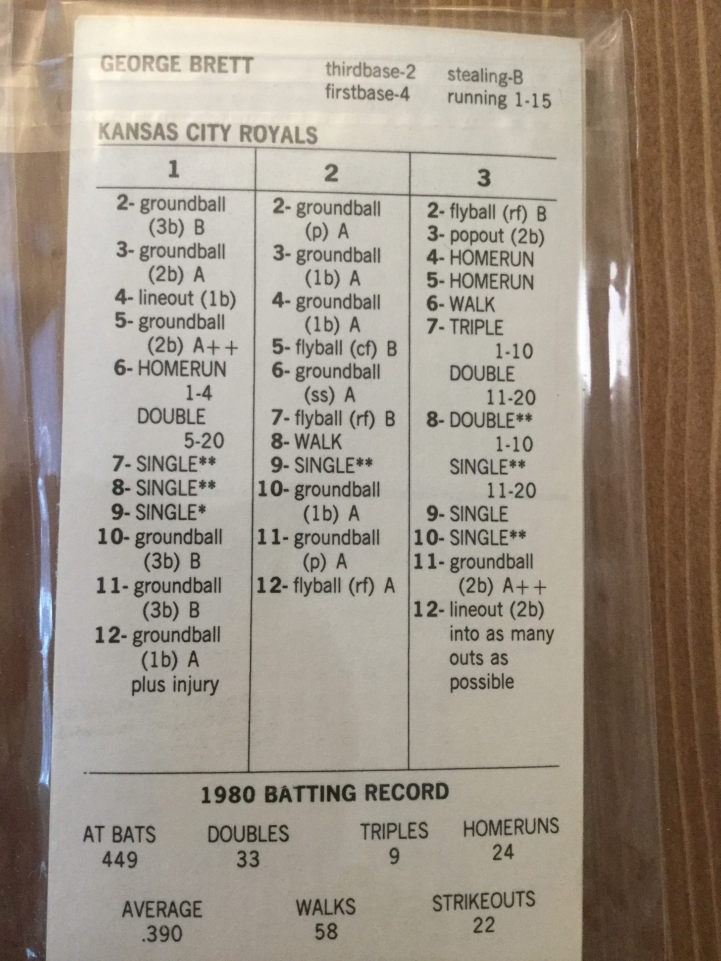 1980 Strat-O-Matic George Brett