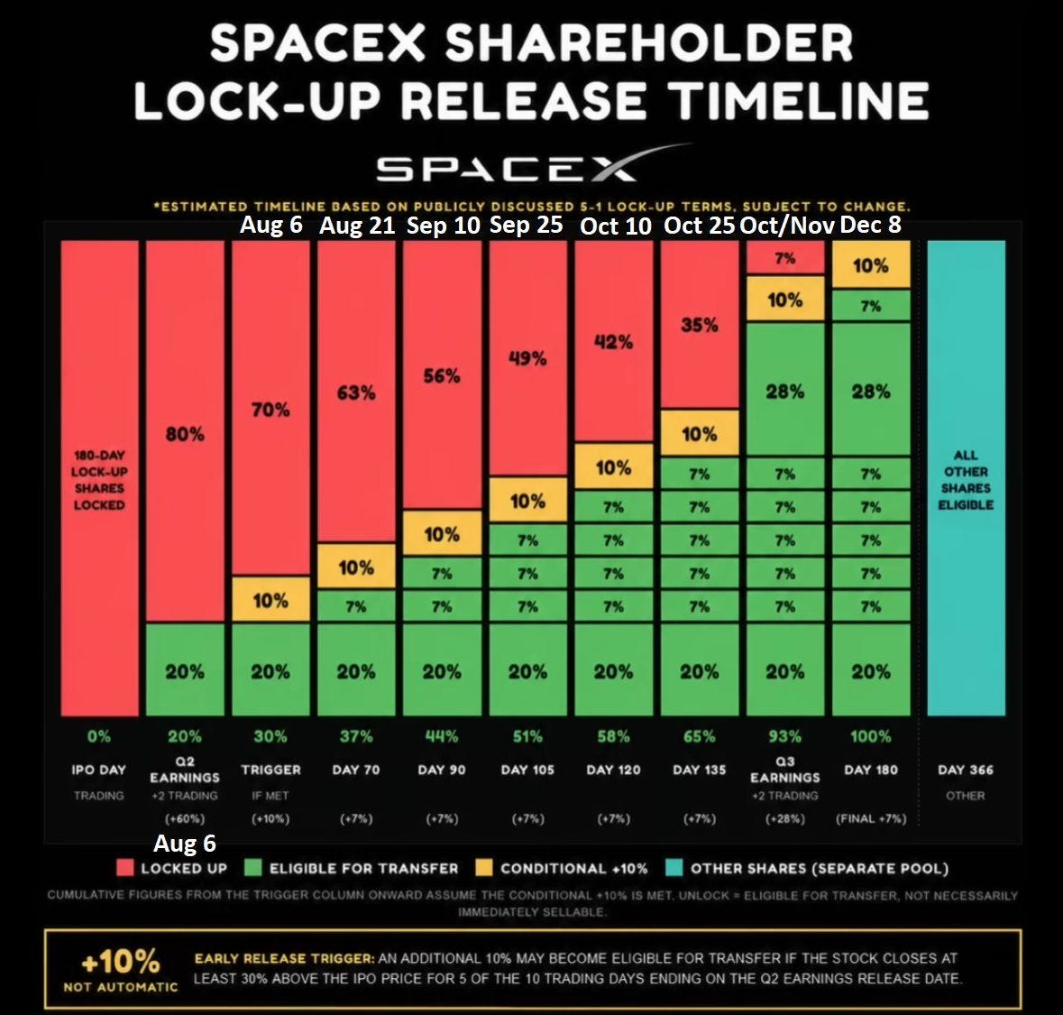 chart, treemap chart