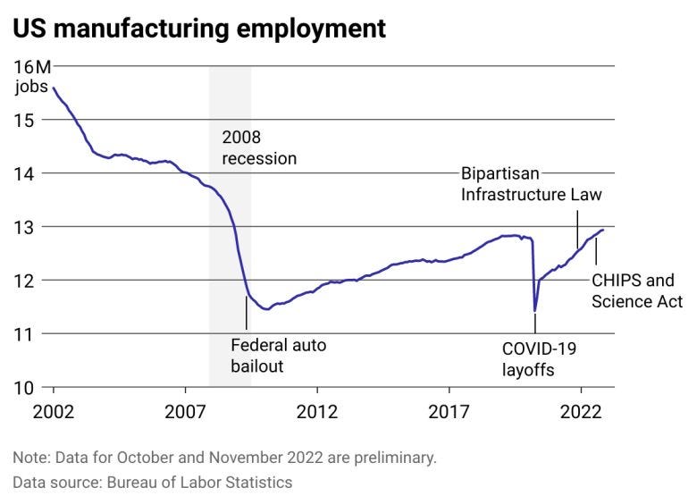What's behind the growing number of manufacturing jobs? - What's Up Newp